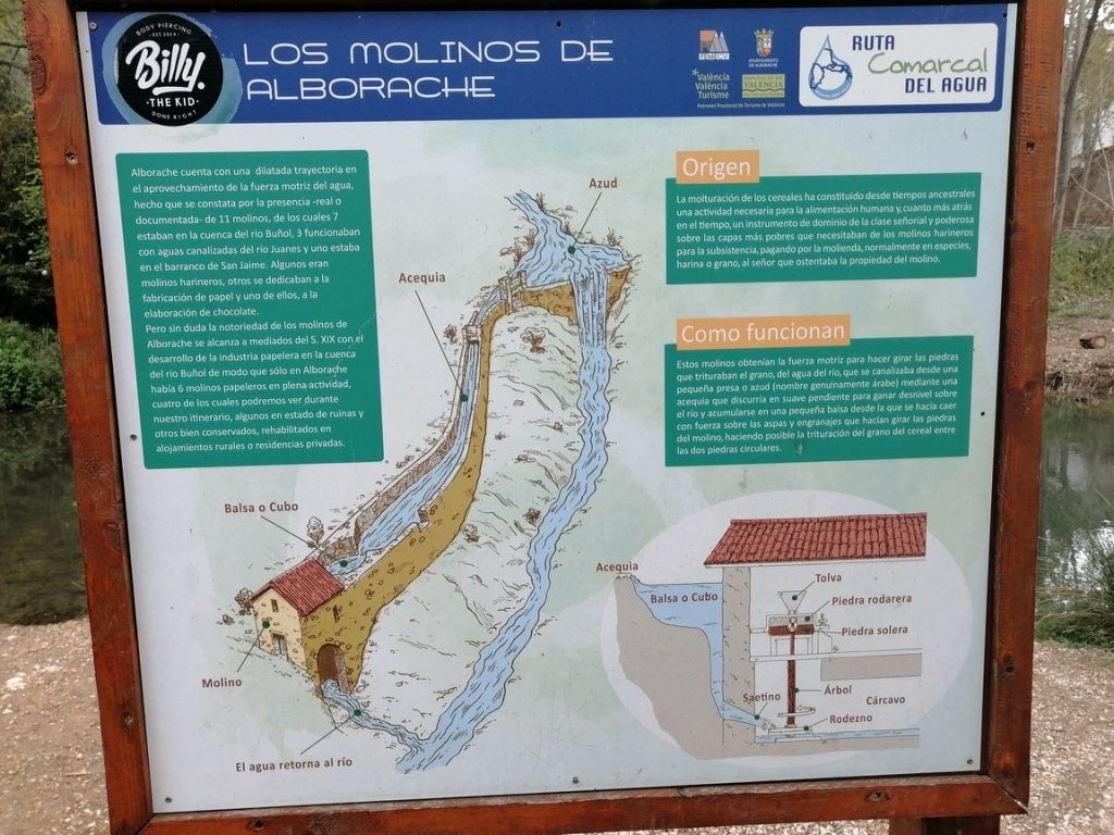 ruta de los molinos alborache-infosvalenica