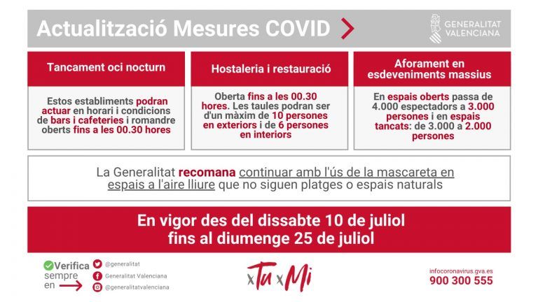 Restricciones covid-19 en Valencia 10-7-2021